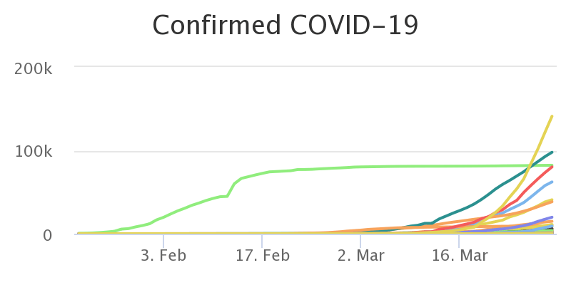 COVID-19 Confirmed