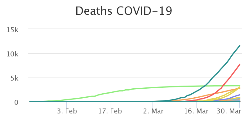 COVID-19 Deaths